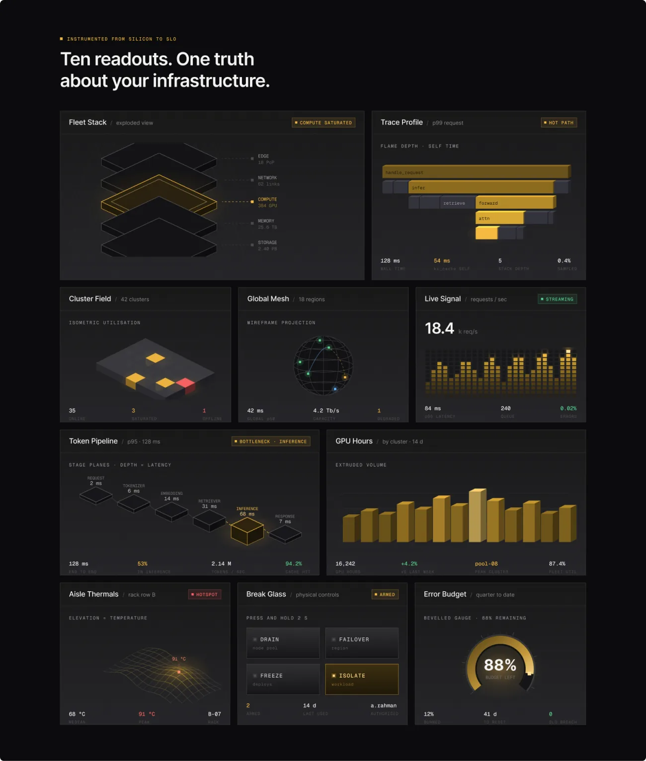 Sentinel AI · Instrument bento — Bento