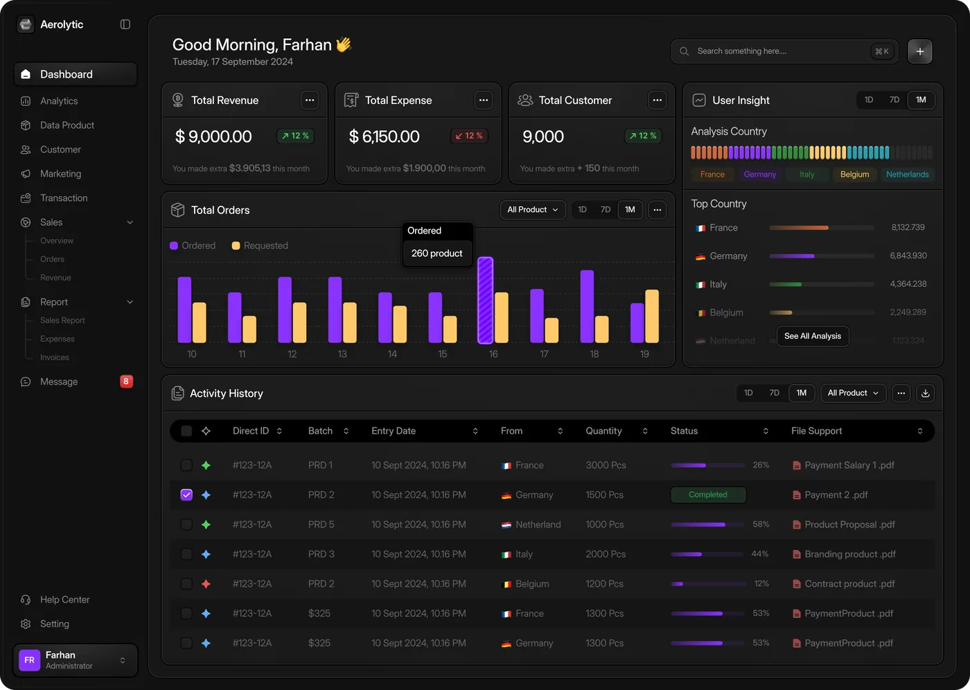 Finance overview — Dashboard