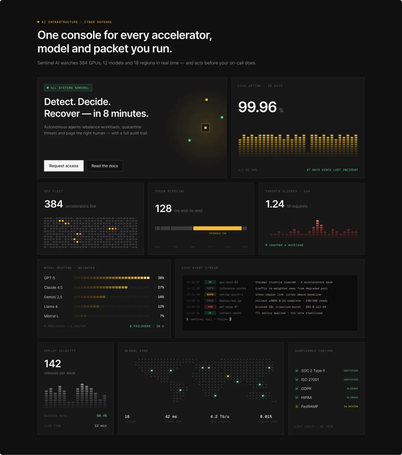 Sentinel AI · Bento grid — Bento