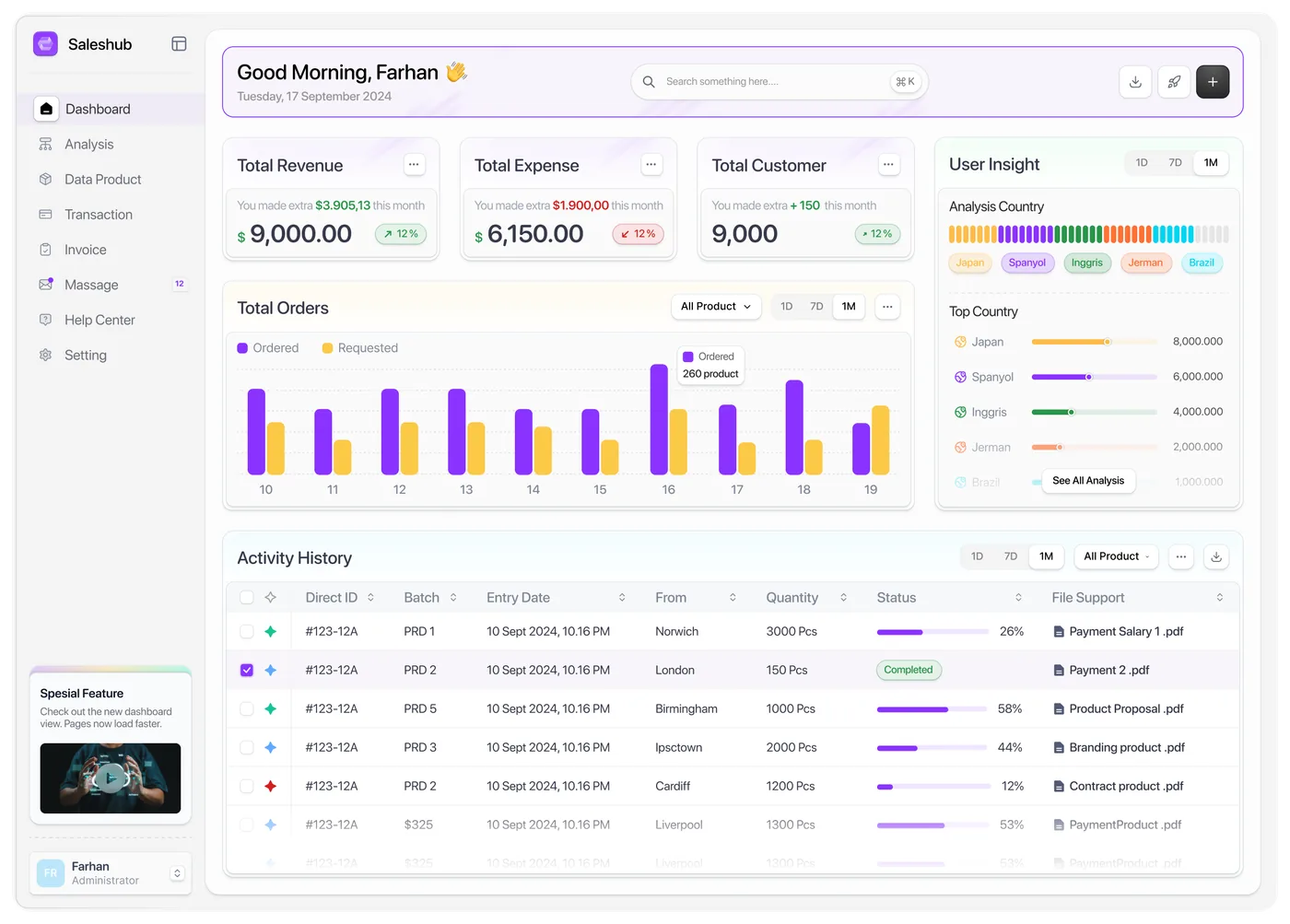 Finance overview — Dashboard