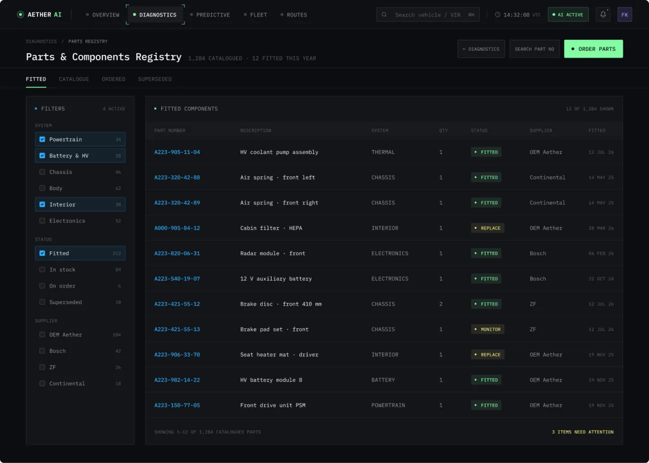 Aether AI · Parts registry — Dashboard