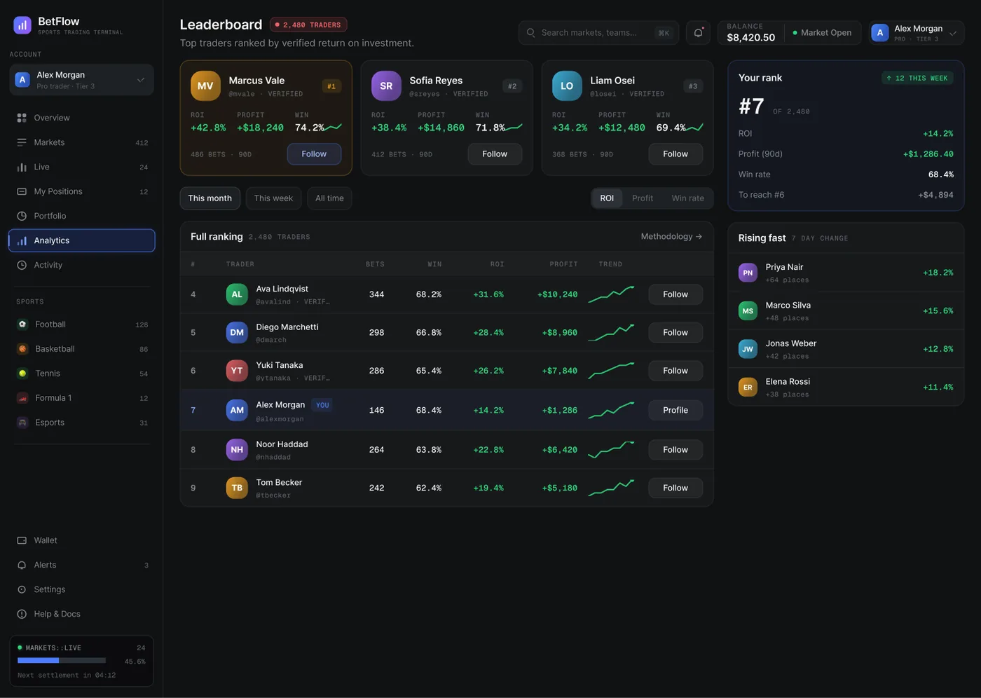 BetFlow · Leaderboard — Dashboard