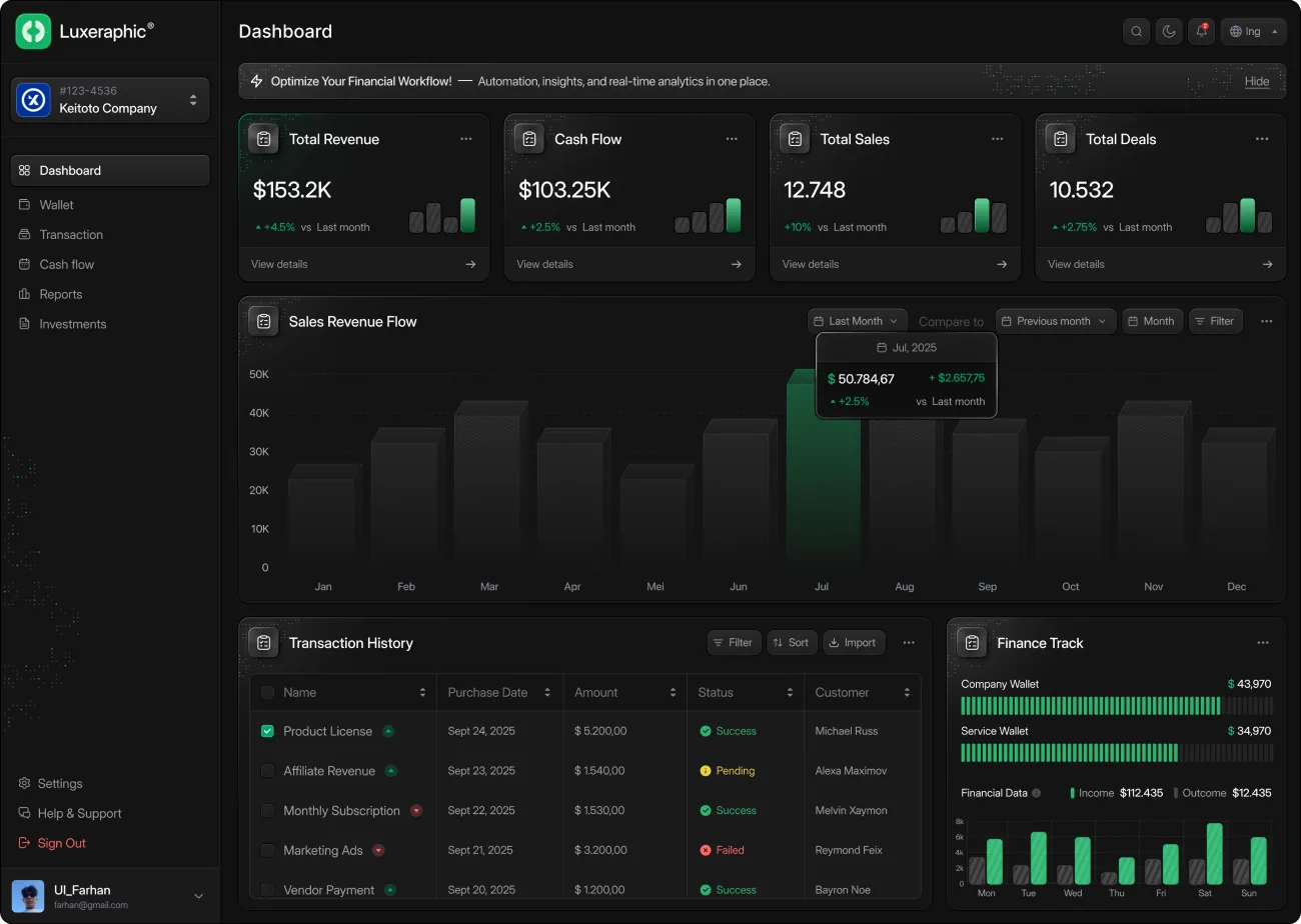 Revenue dashboard — Dashboard
