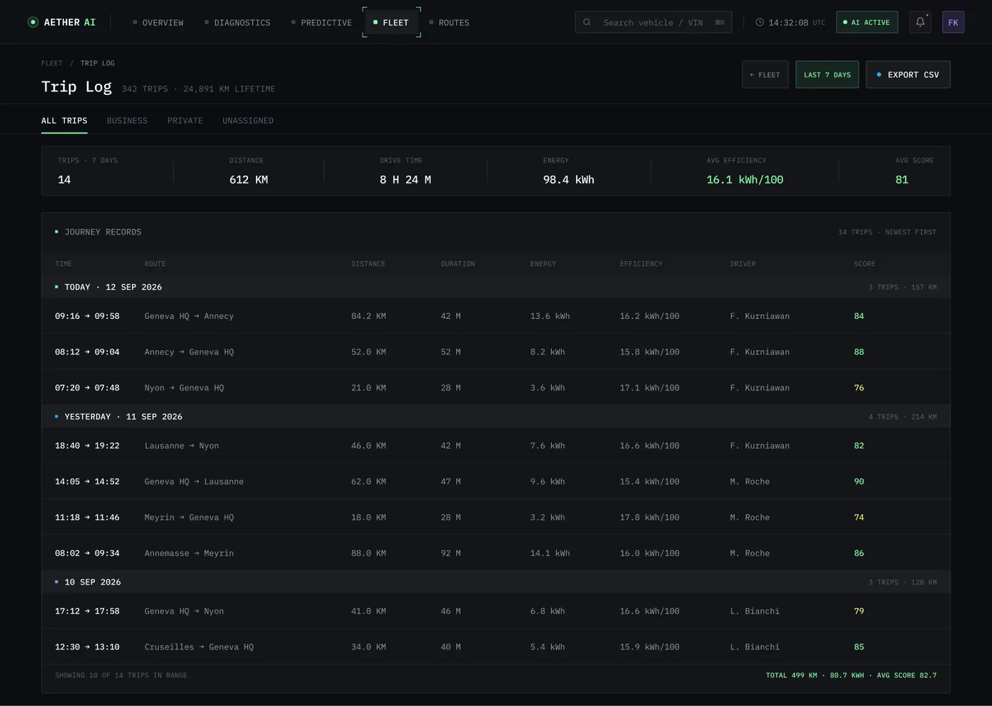 Aether AI · Trip log — Dashboard