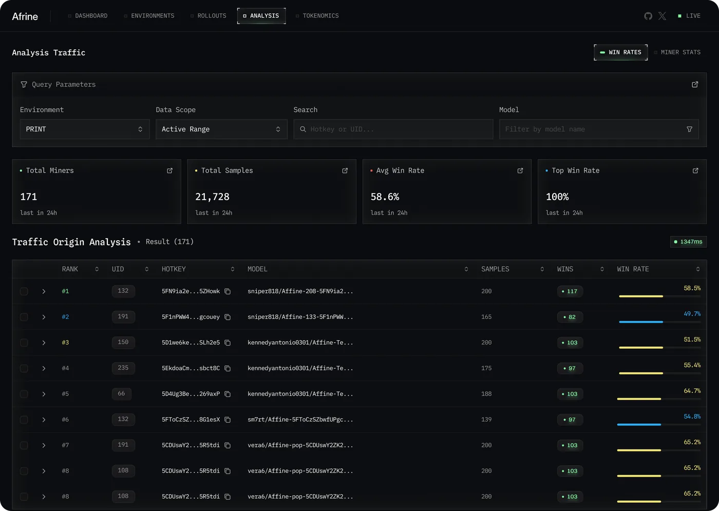 Afine — Dashboard
