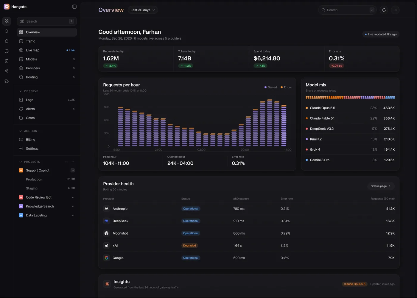 Modelgate — Dashboard