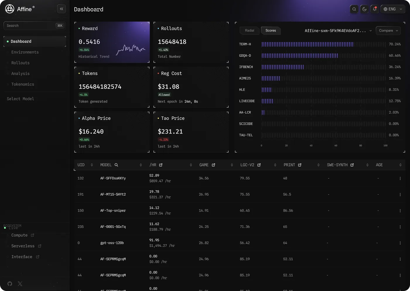 Afine — Dashboard