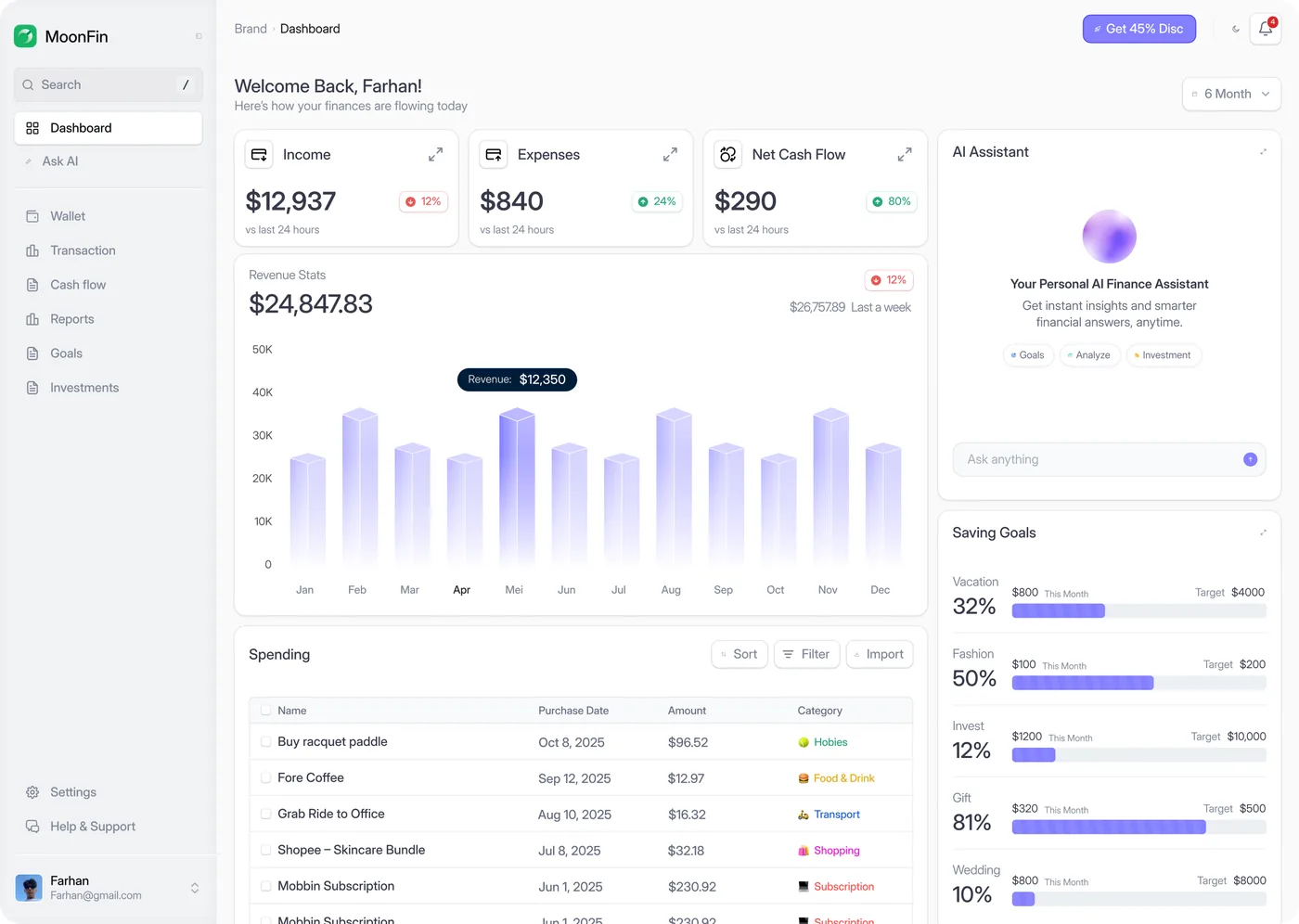 Sales dashboard — Dashboard