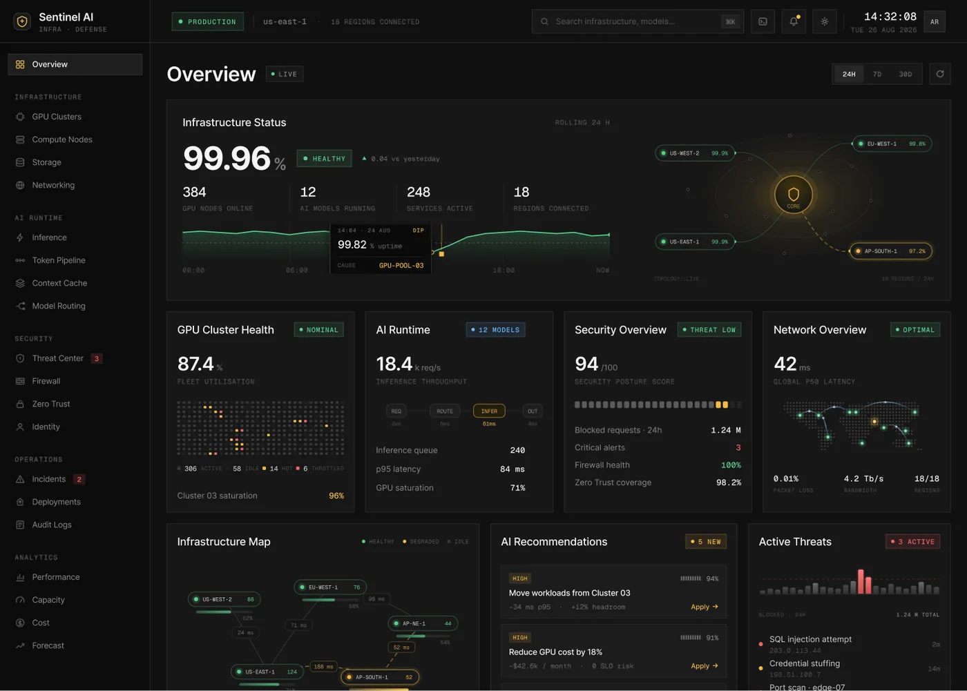 Sentinel AI — Dashboard
