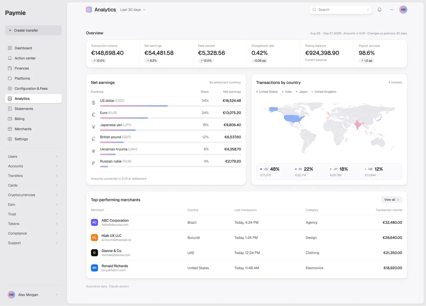 Aperture redesign — Dashboard