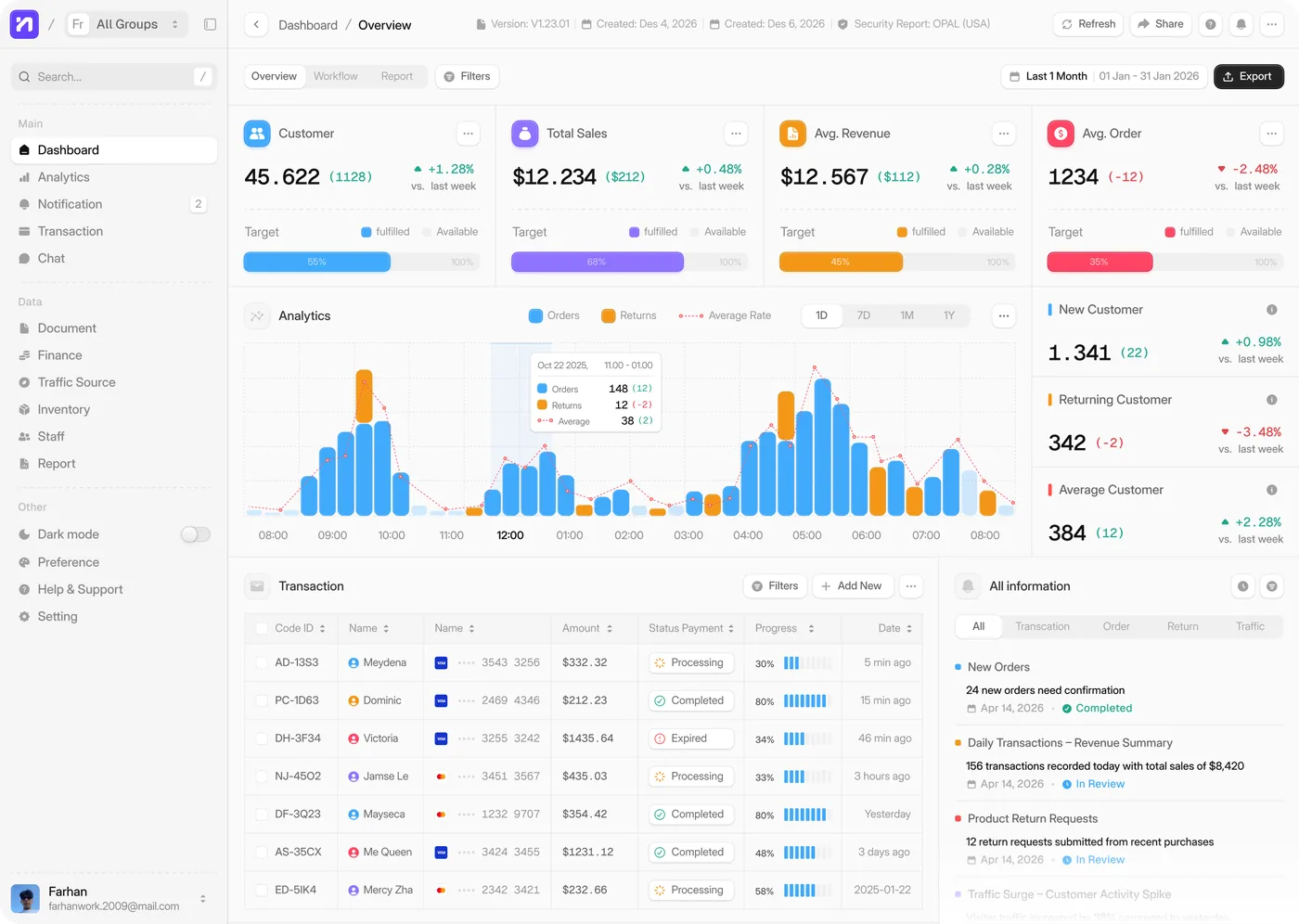 Nezuko — Dashboard