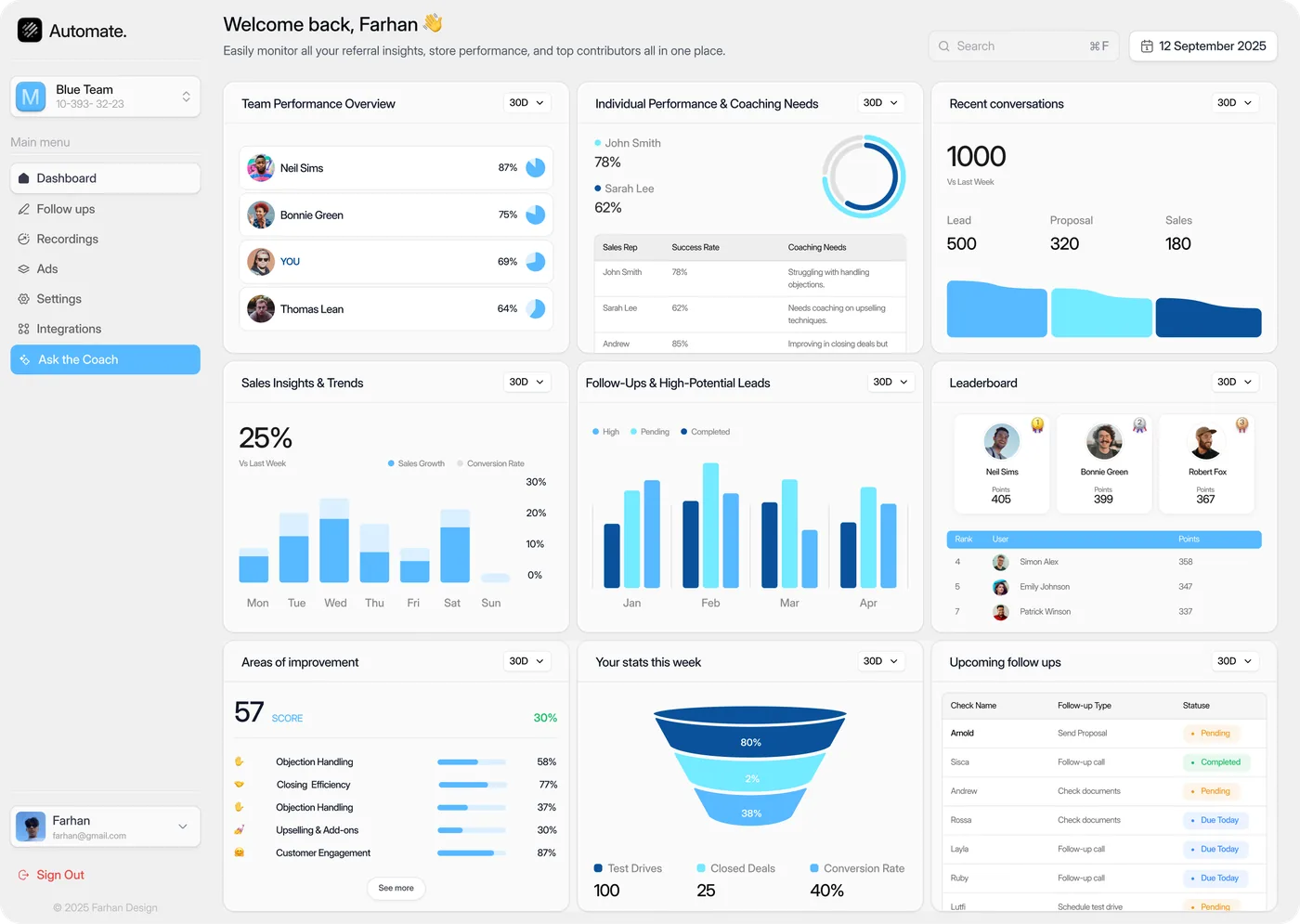 Automatic — Dashboard