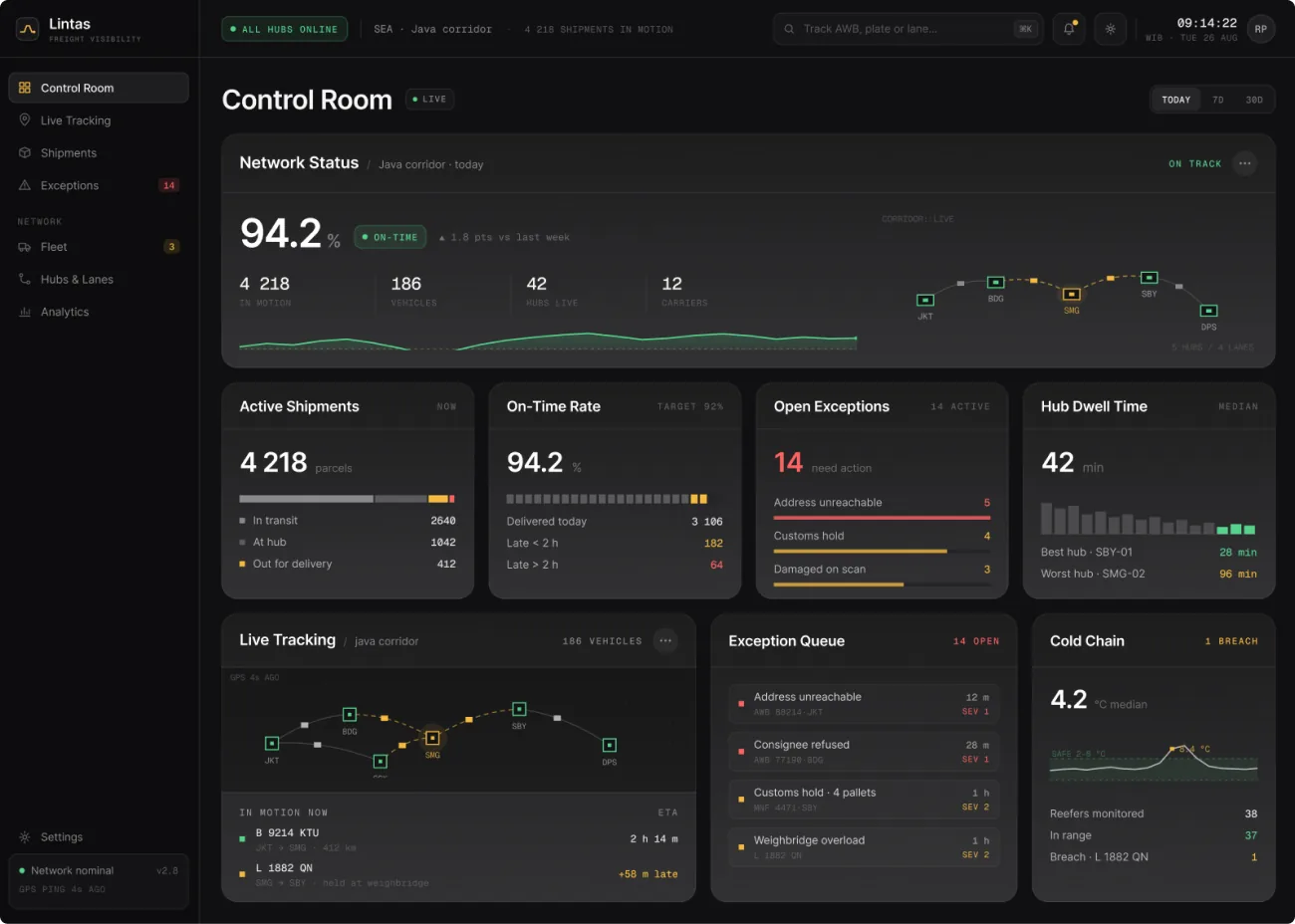 Lintas · Control room — Dashboard