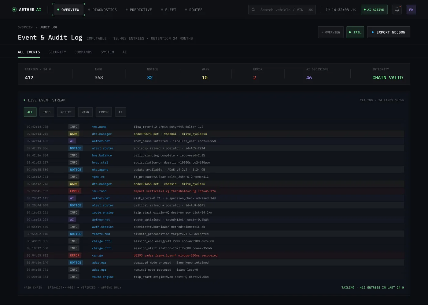 Aether AI · Audit log — Dashboard