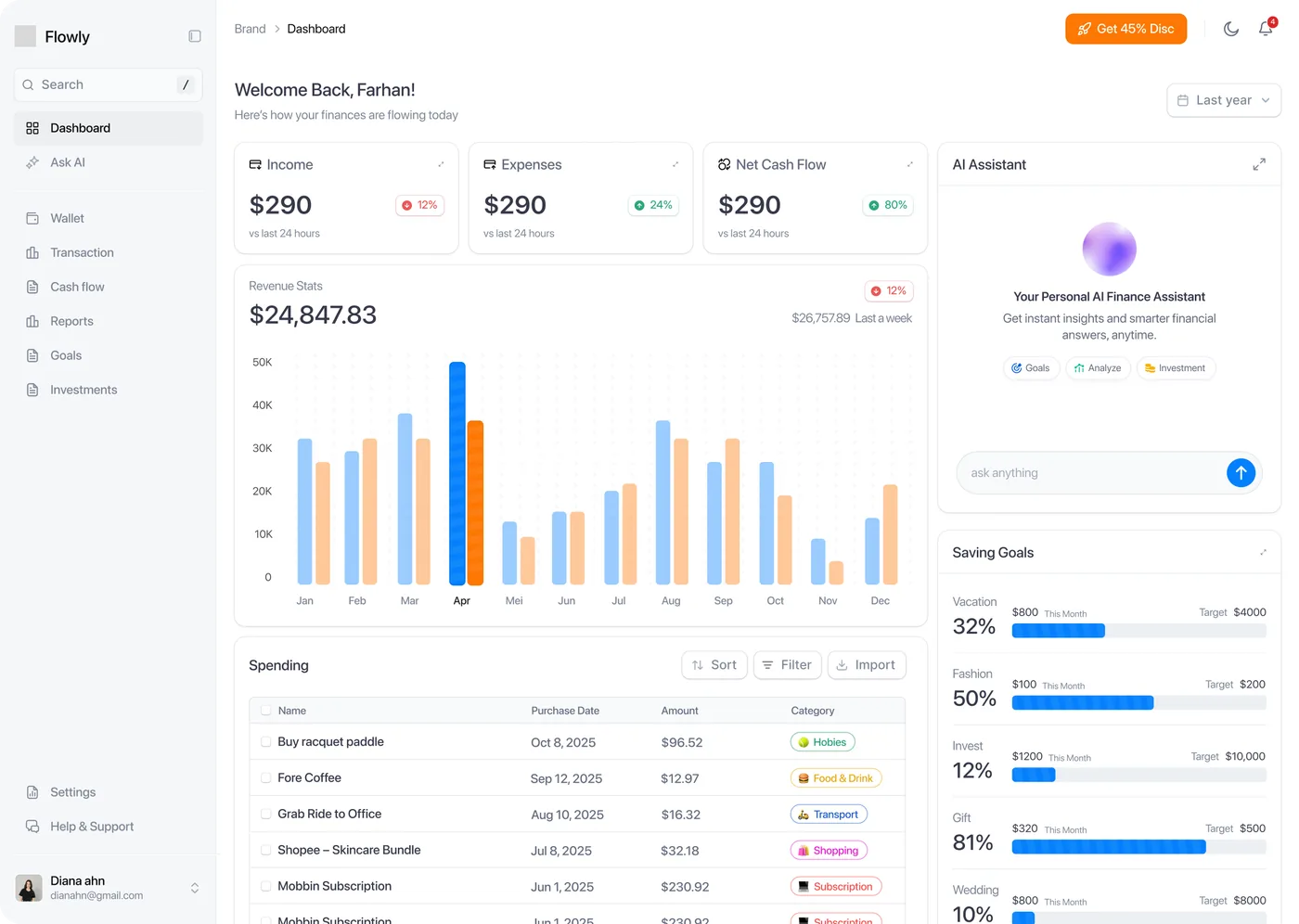Sales dashboard — Dashboard