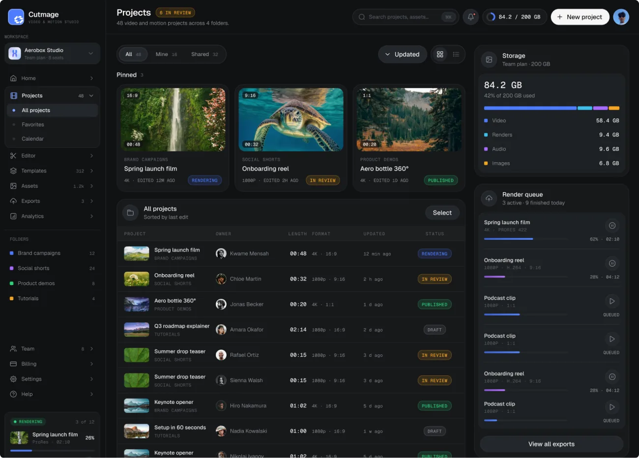 Cutmage — Media library — Dashboard