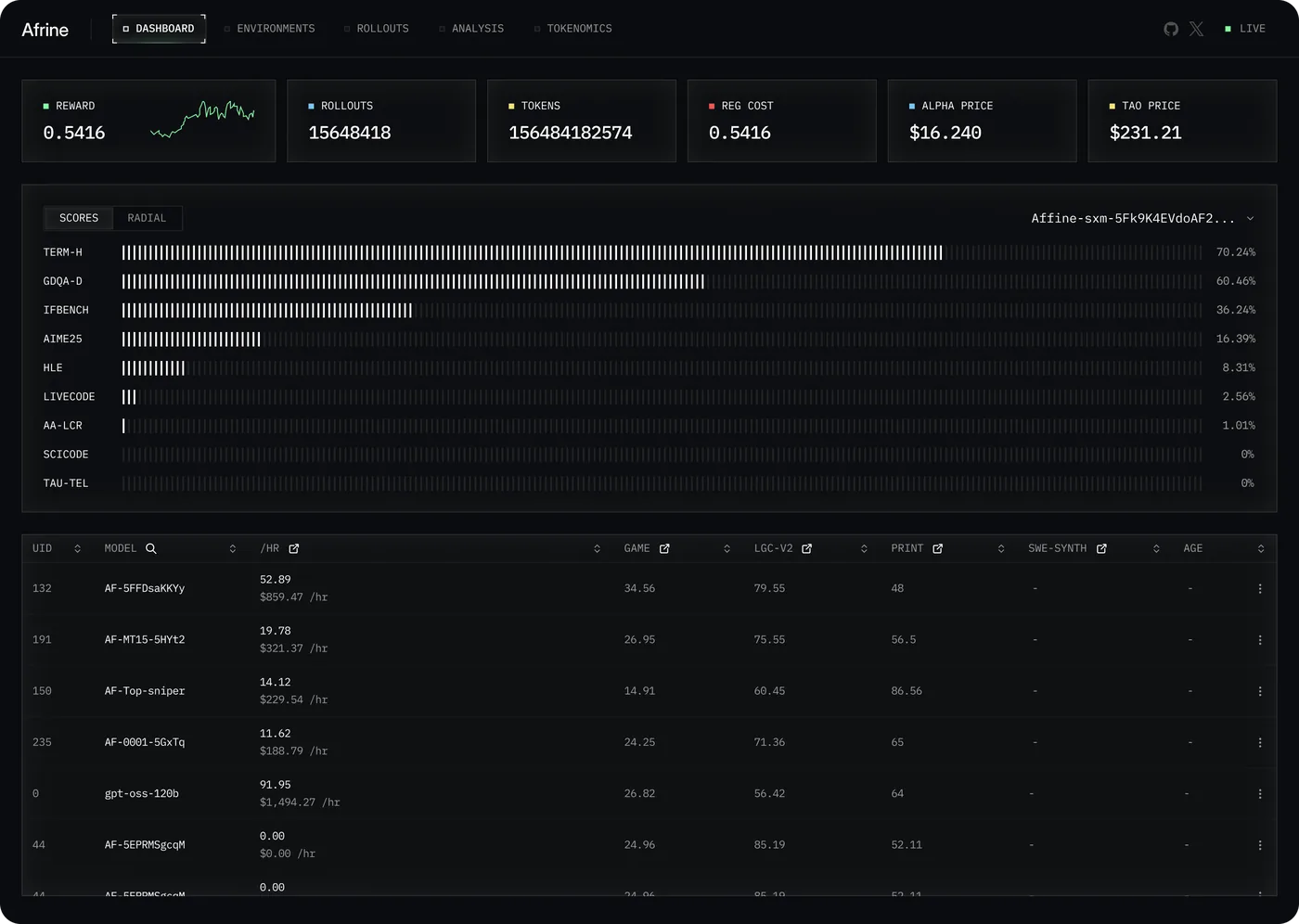 Afine — Dashboard